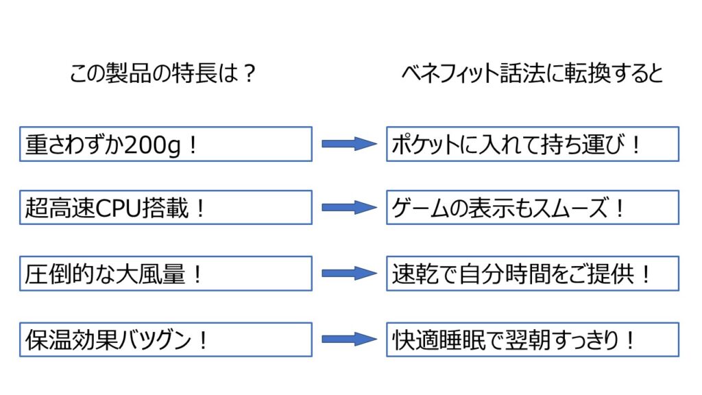 ベネフィット話法で顧客を引き付けよう